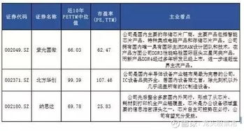 探寻福建地区知名燕窝：精选名单一览