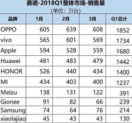 阿胶与燕窝价格对比：全面解析两者的市场价值与消费选择