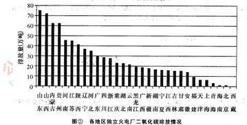 燕窝二氧化硫是什么及其成分、颜色与含量标准