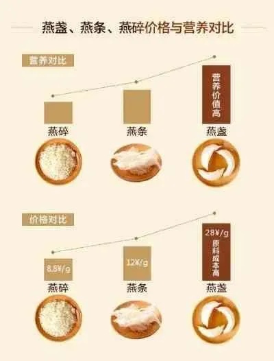 无锡燕窝场一站式采购指南：价格、、选购技巧全解析