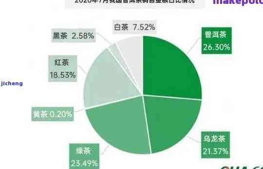 全面解析：热门平台燕窝销售赚钱攻略与收益分析