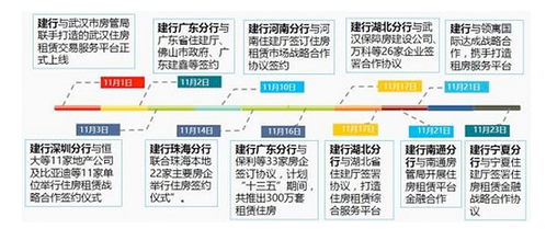 全面解析：热门平台燕窝销售赚钱攻略与收益分析