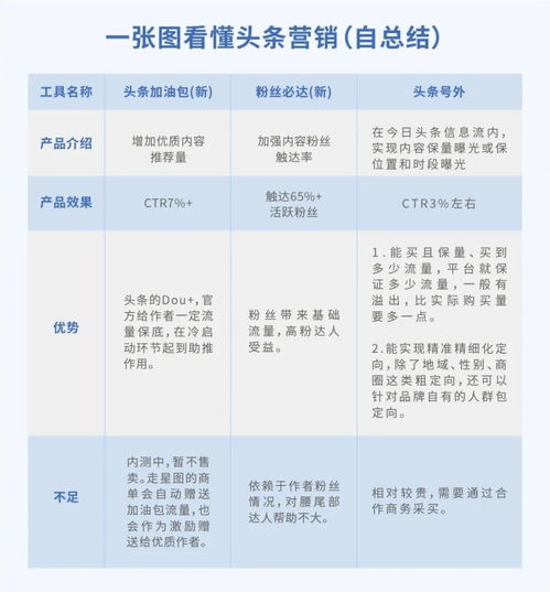 全面解析：热门平台燕窝销售赚钱攻略与收益分析