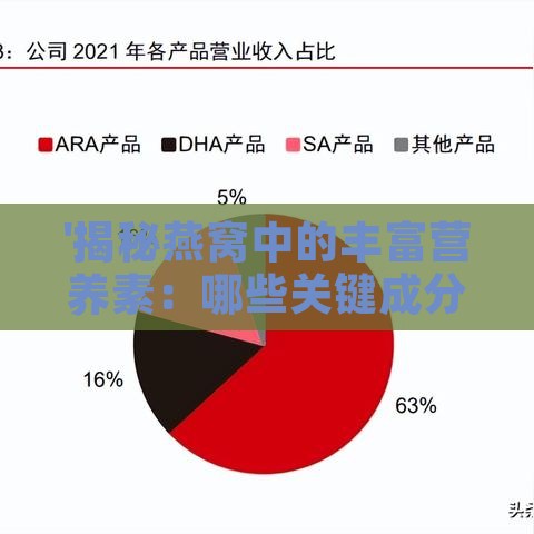 '揭秘燕窝中的丰富营养素：哪些关键成分赋予其独特价值'