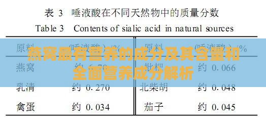 燕窝最有营养的成分及其含量和全面营养成分解析