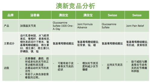 燕窝最有营养的成分及其含量和全面营养成分解析