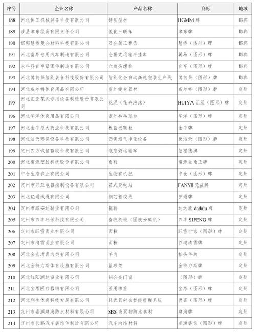 燕窝推荐牌子有哪些名字好听且好记的名字列表