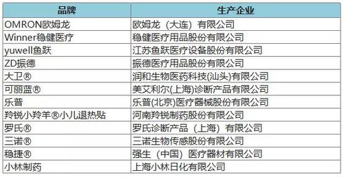 燕窝推荐牌子有哪些名字好听且好记的名字列表