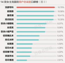 2023年度燕窝精选指南：综合评价与消费者口碑推荐