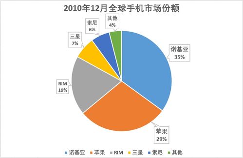 揭秘：市场上首个大燕窝的起源与发展历程