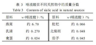 揭秘：市场上首个大燕窝的起源与发展历程