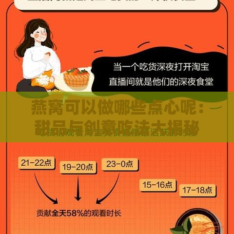 燕窝可以做哪些点心呢：甜品与创意吃法大揭秘