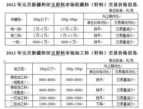 全方位解析：成品燕窝市场配料一览与选购指南