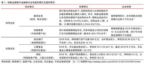 消费者如何全面评估成品燕窝的品质与价值？