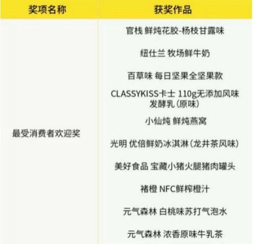 消费者如何全面评估成品燕窝的品质与价值？