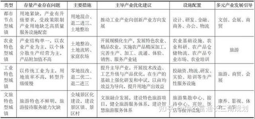 探究爪哇燕窝：独特品质与地域特色解析