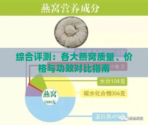 综合评测：各大燕窝质量、价格与功效对比指南