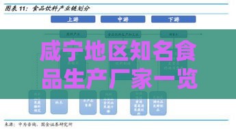 咸宁地区知名食品生产厂家一览：聚焦产业链发展与创新实力