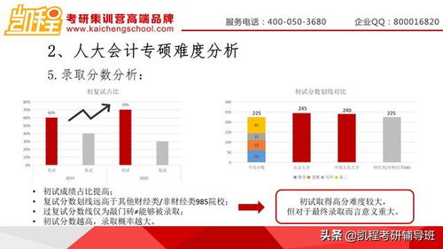 全面解析：开设燕窝生意所需资源及市场准备指南