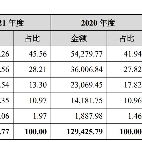 燕窝拍照软件哪个好一点：推荐高评分摄影APP对比评测