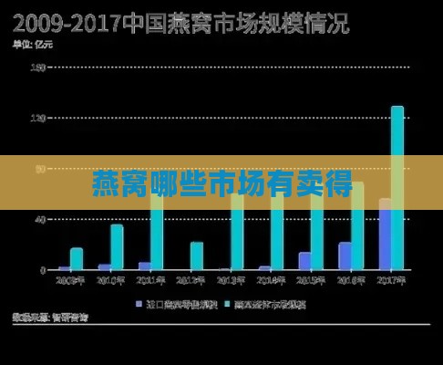 燕窝哪些市场有卖得