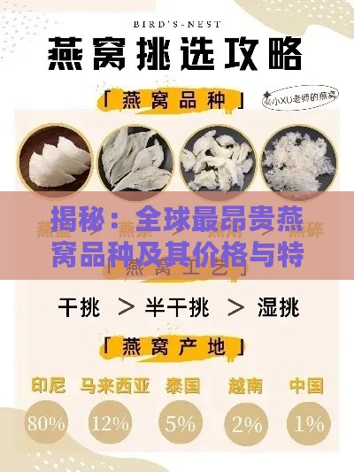 揭秘：全球最昂贵燕窝品种及其价格与特点全解析