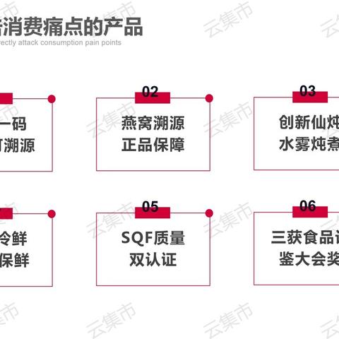 燕窝周边品类有哪些