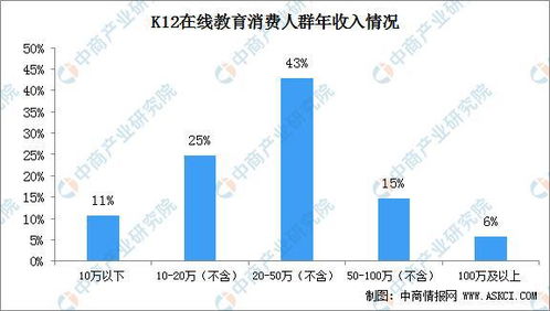 深度解析：燕窝消费人群全方位指南与选购策略