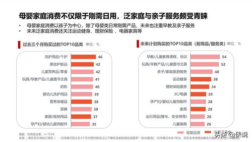 精准定位：燕窝高端消费人群与市场需求分析