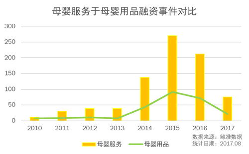 精准定位：燕窝高端消费人群与市场需求分析