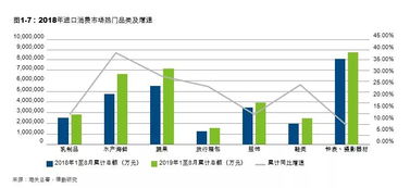 探究燕窝消费市场：细分人群特点与消费趋势分析