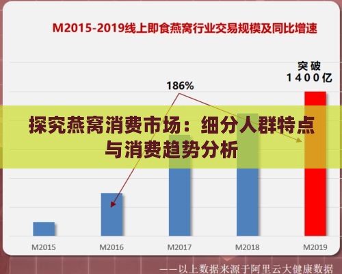 探究燕窝消费市场：细分人群特点与消费趋势分析