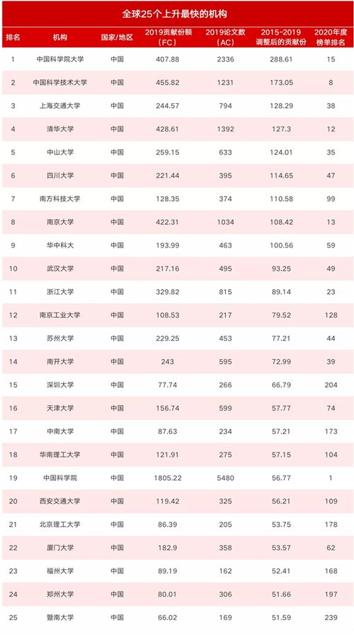 全球燕窝产地排名：前十榜单、最新排行榜前十名