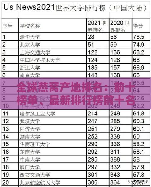 全球燕窝产地排名：前十榜单、最新排行榜前十名