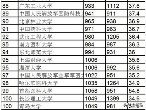 全球燕窝产地排名：前十榜单、最新排行榜前十名