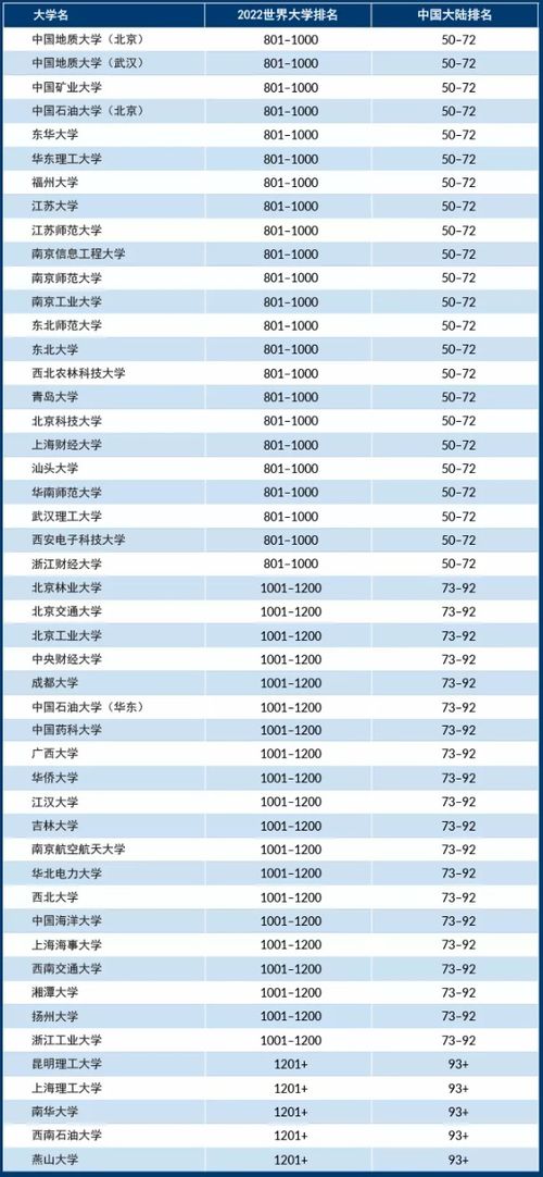 全球燕窝产地排名：前十榜单、最新排行榜前十名