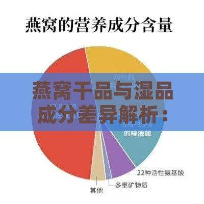 燕窝干品与湿品成分差异解析：全面探讨营养价值和食用方法