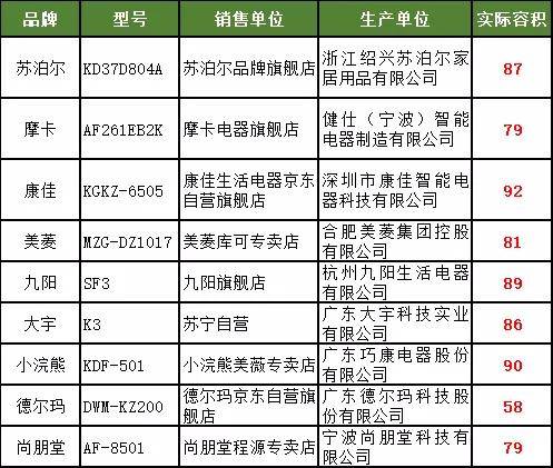 2023年燕窝选购指南：热门对比与推荐，教你如何挑选优质燕窝