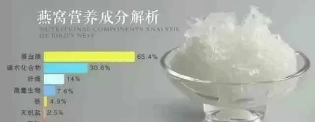 燕窝与胶囊形式营养素：哪种吸收效果更佳？