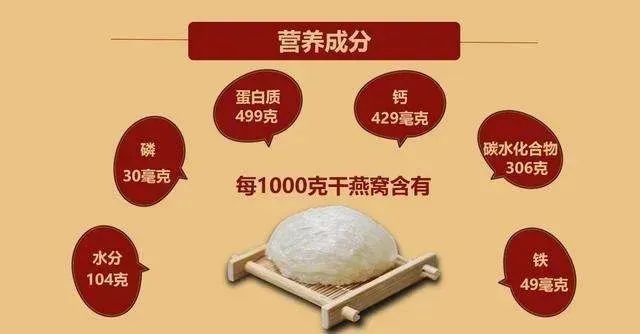 燕窝与粉丝的营养价值及食用差异对比解析