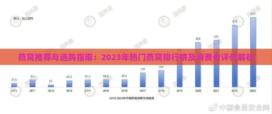 燕窝推荐与选购指南：2023年热门燕窝排行榜及消费者评价解析