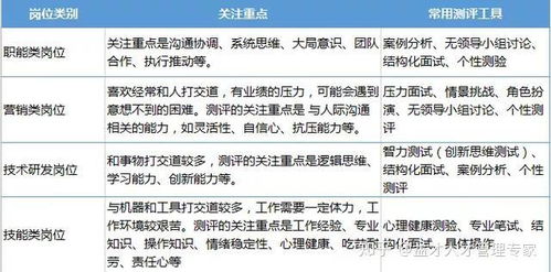 详解挑选燕窝必备工具清单：打造高效挑毛体验