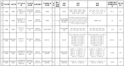 详解挑选燕窝必备工具清单：打造高效挑毛体验