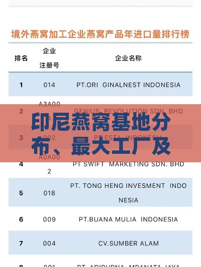 印尼燕窝基地分布、更大工厂及厂家联系电话一览