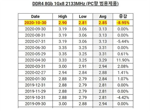 一年四季燕窝价格走势分析：揭秘何时购买燕窝最划算