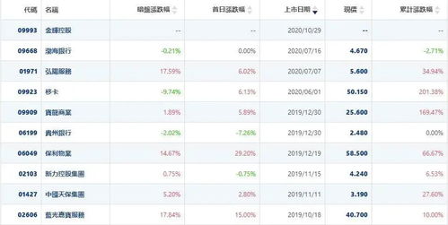 一年四季燕窝价格走势分析：揭秘何时购买燕窝最划算