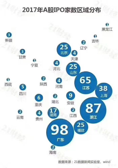 燕窝有哪些企业上市的：、上市公司及股票代码一览