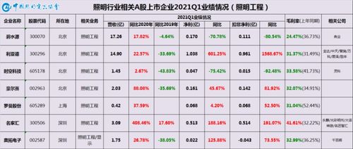 探秘缃慭：燕窝行业上市公司盘点