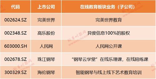 探秘缃慭：燕窝行业上市公司盘点