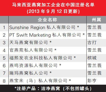 燕窝生产企业：国内排行榜及注册信息一览